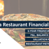 Pizzeria Restaurant Financial Model Excel, Pizza Business Financial Plan Template, Restaurant Startup Financial Projection, Food Business Excel Model Download, Pizzeria Revenue and Cost Forecast Tool,
