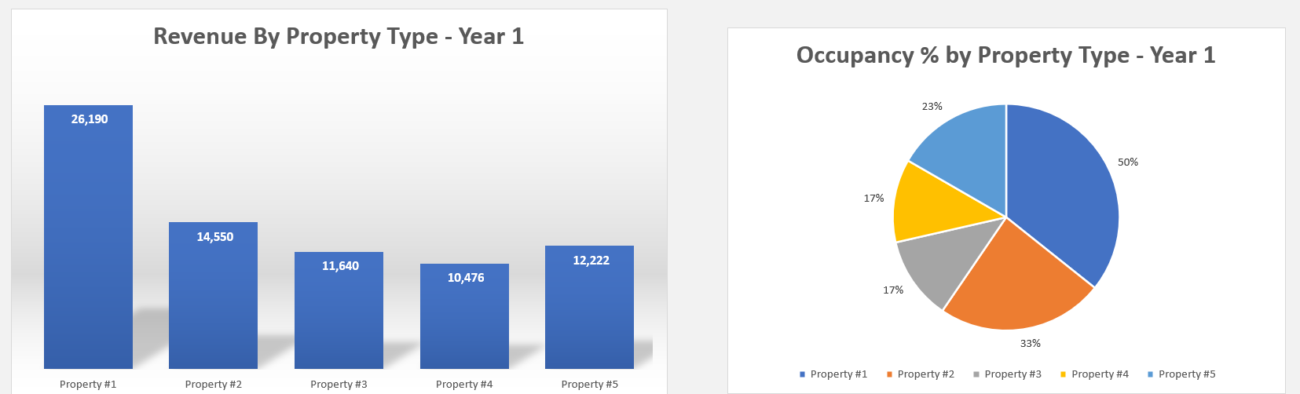Airbnb Financial Model
