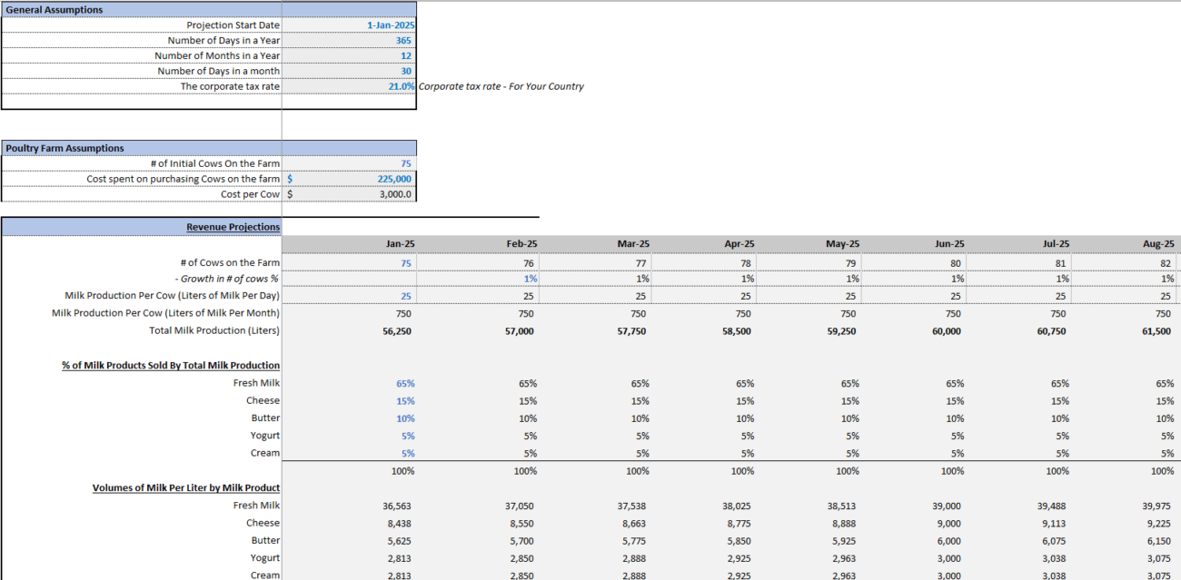 Dairy Farm Financial Model