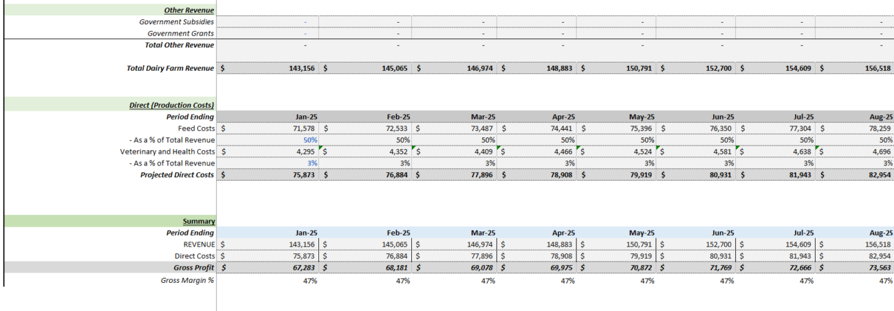 Dairy Farm Financial Model