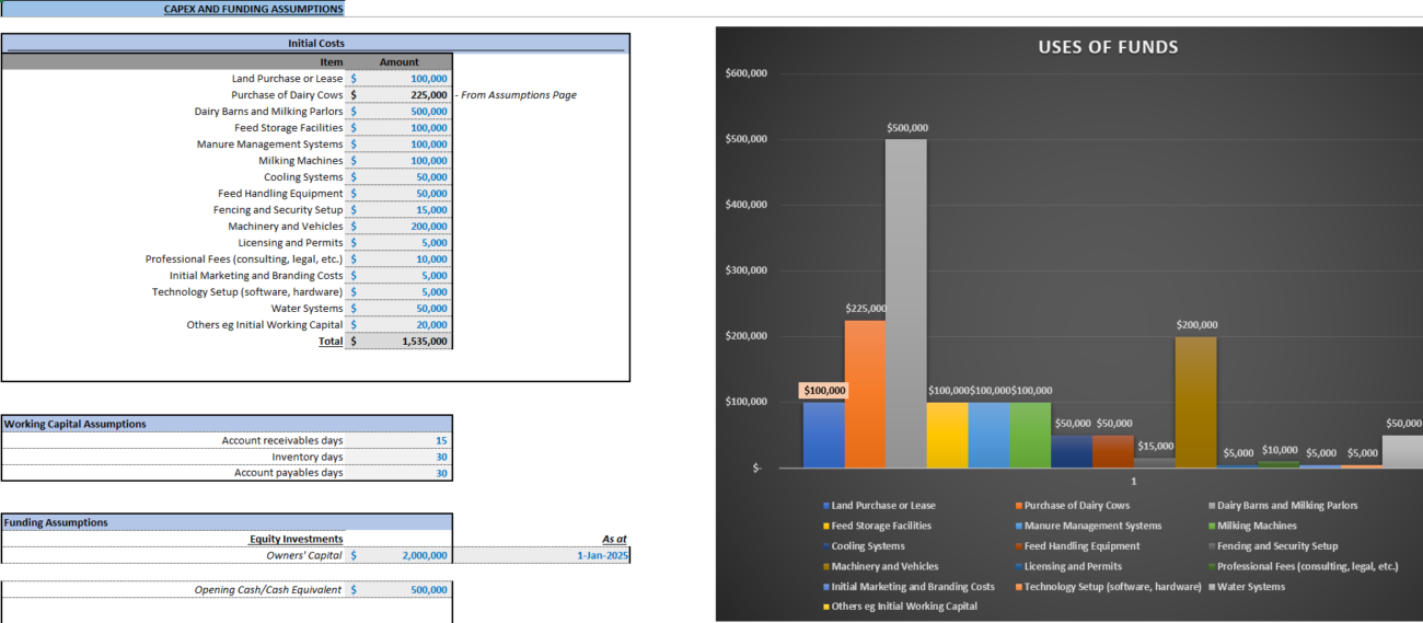 Dairy Farm Financial Model