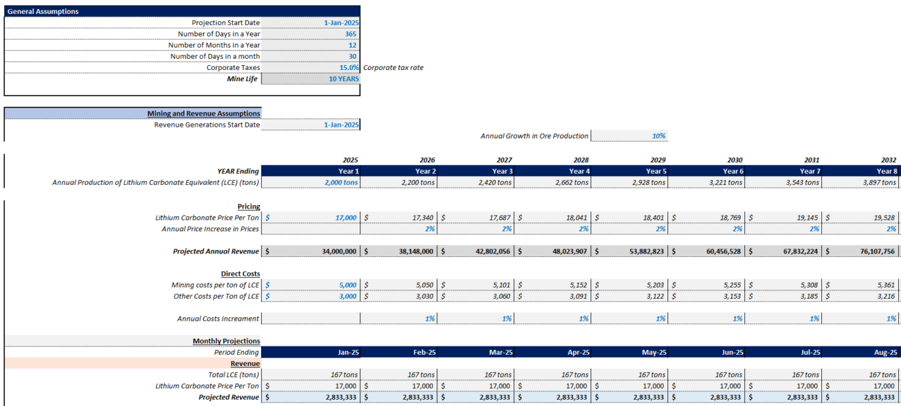 Lithium Financial Model Template