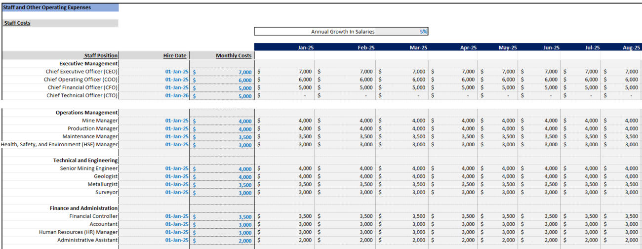 Lithium Financial Model Template