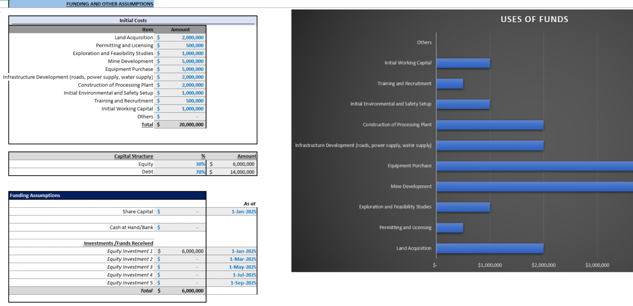 Lithium Financial Model Template