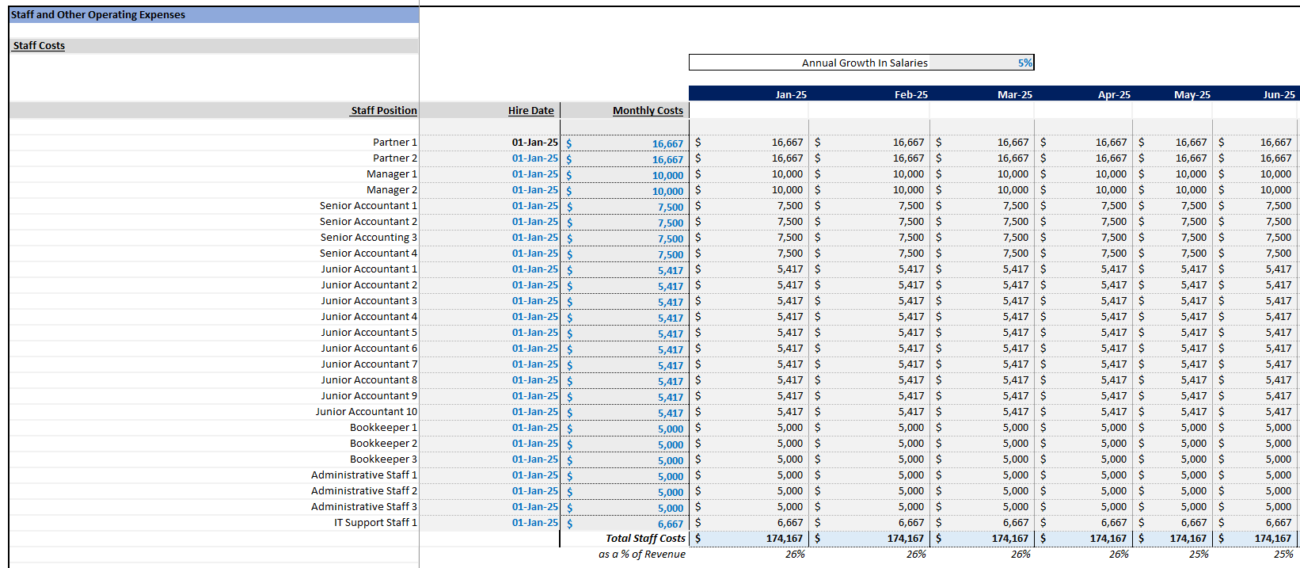 Accounting Firm Financial Model