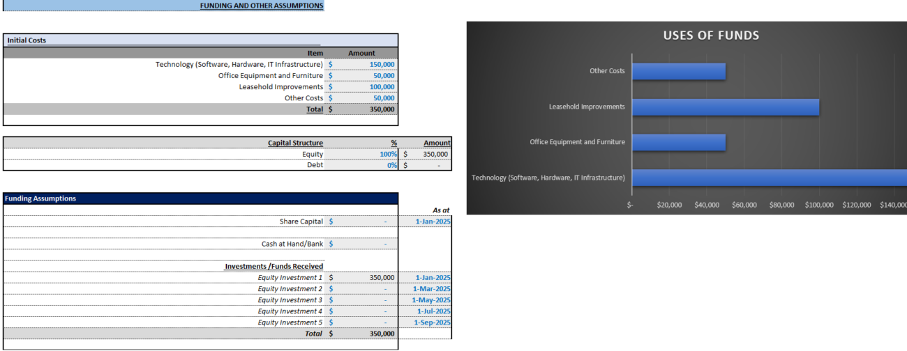 Accounting Firm Financial Model