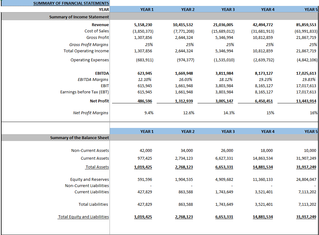Financial Models