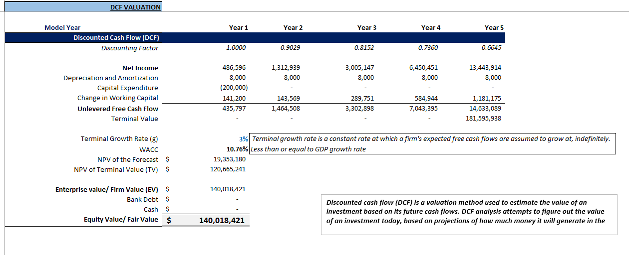 Financial Models