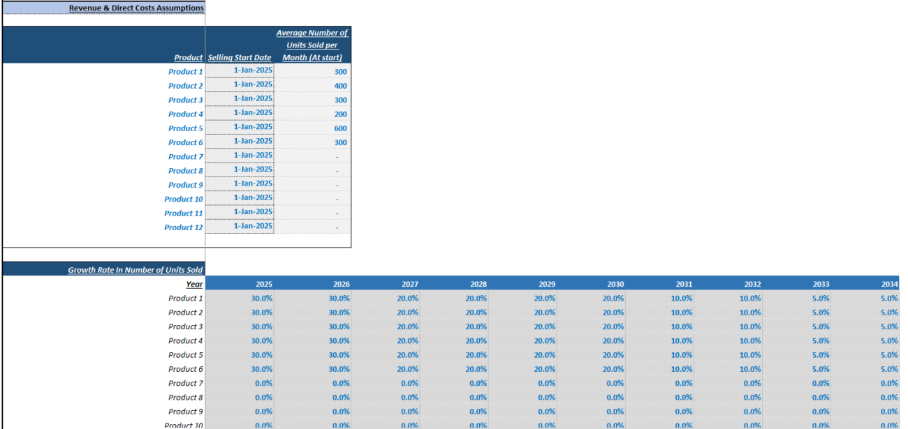Beverage Manufacturing Financial Model
