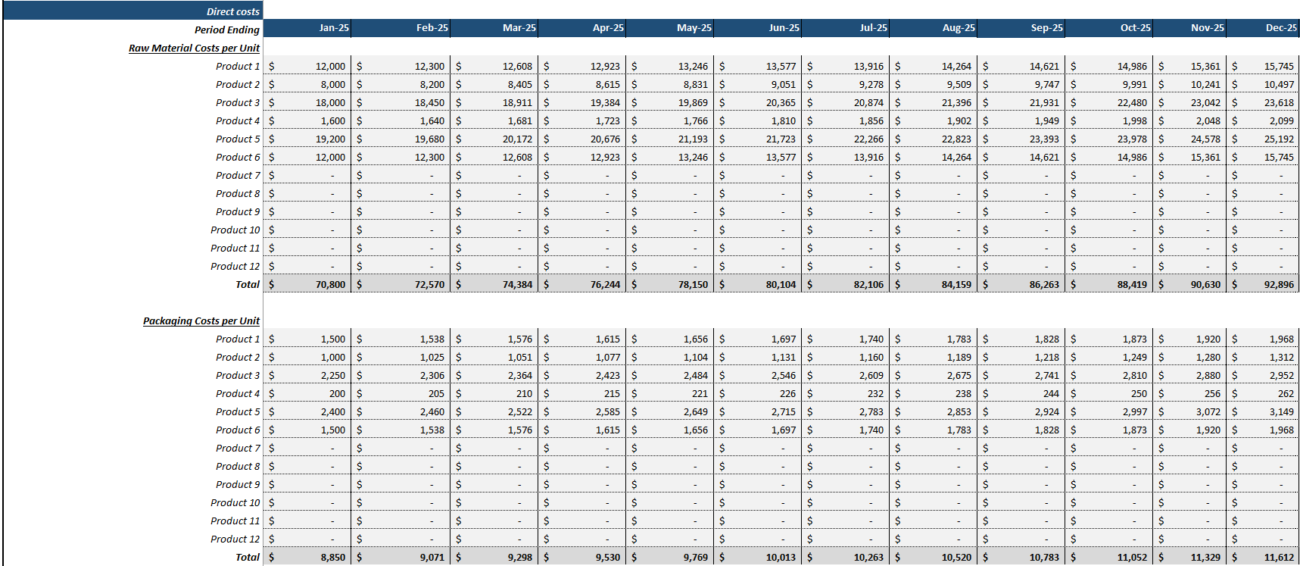Beverage Manufacturing Financial Model