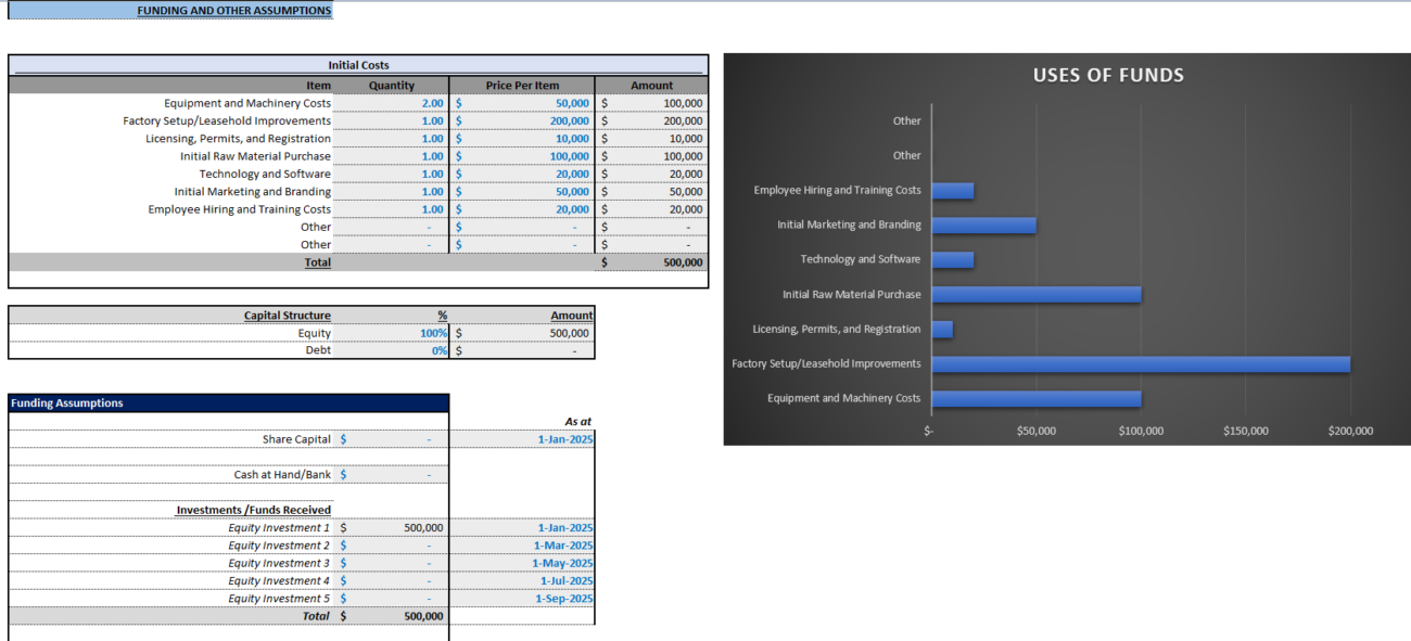Beverage Manufacturing Financial Model