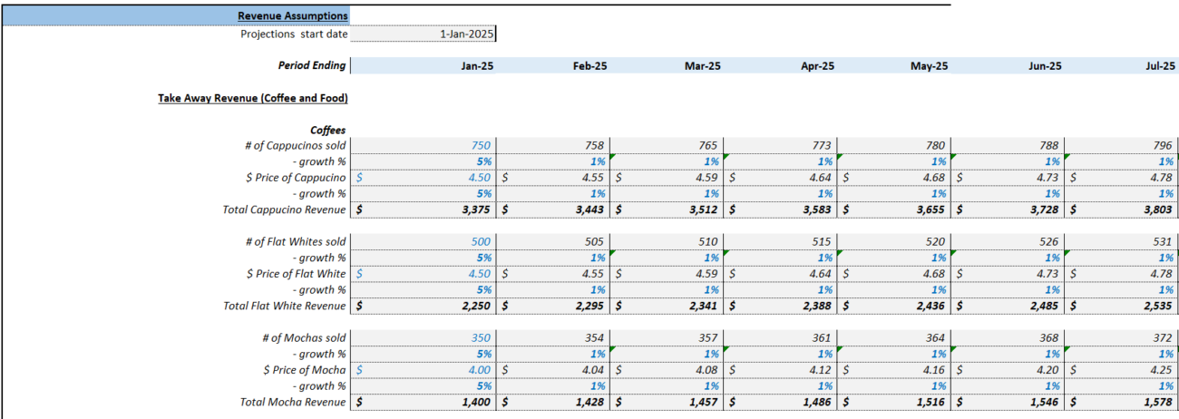 Coffee Shop Financial Modeling