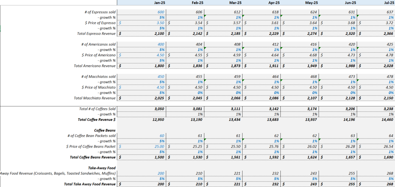 Coffee Shop Financial Modeling
