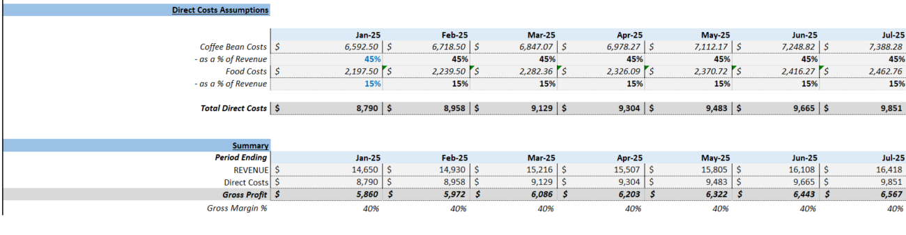 Coffee Shop Financial Modeling