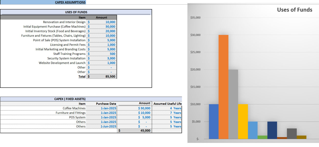 Coffee Shop Financial Modeling