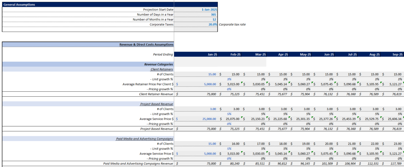 Digital Marketing Agency Financial Model