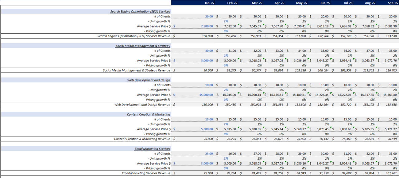 Digital Marketing Agency Financial Model