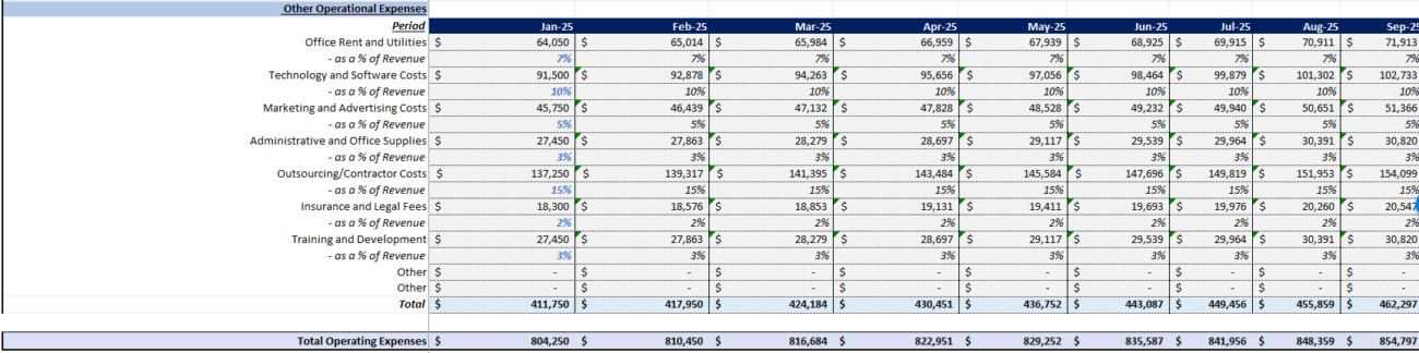 Digital Marketing Agency Financial Model