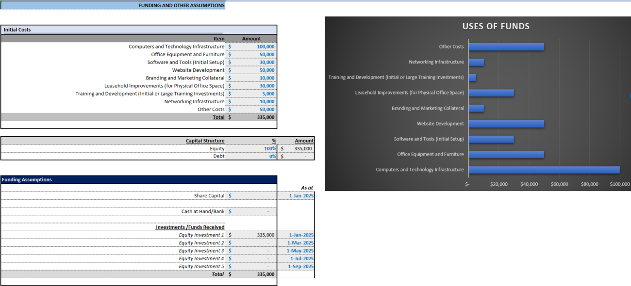 Digital Marketing Agency Financial Model