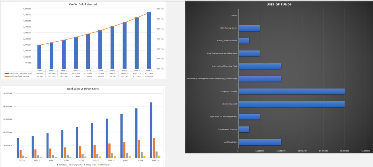Gold Mining Financial Model
