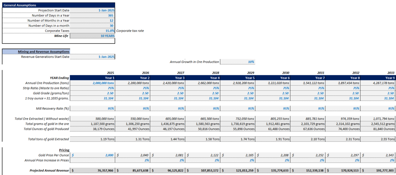 Gold Mining Financial Model