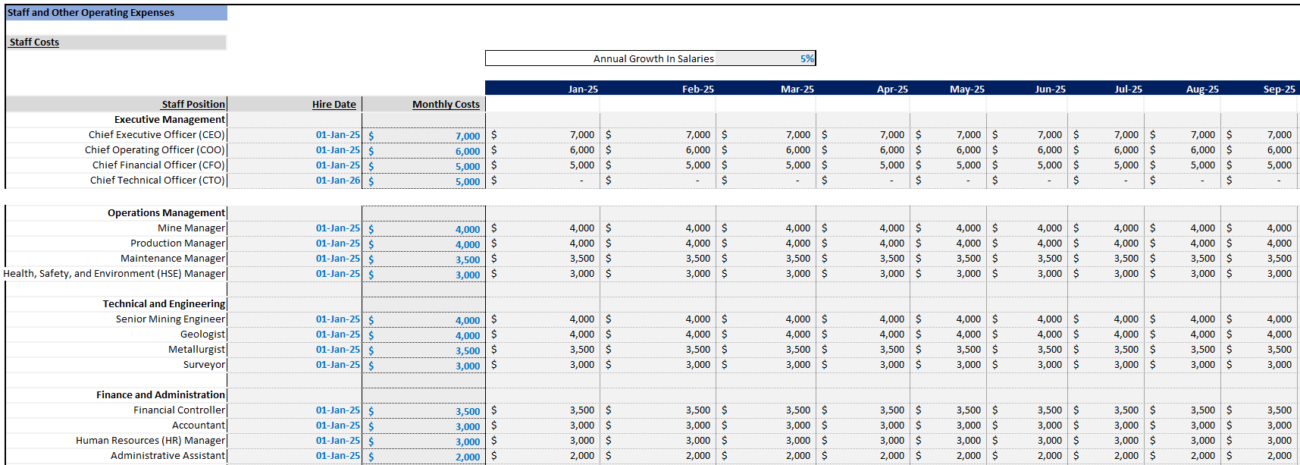 Gold Mining Financial Model