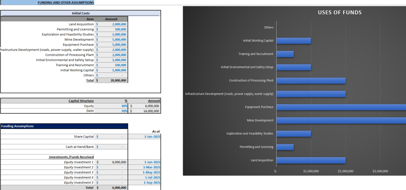 Gold Mining Financial Model
