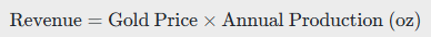 revenue model