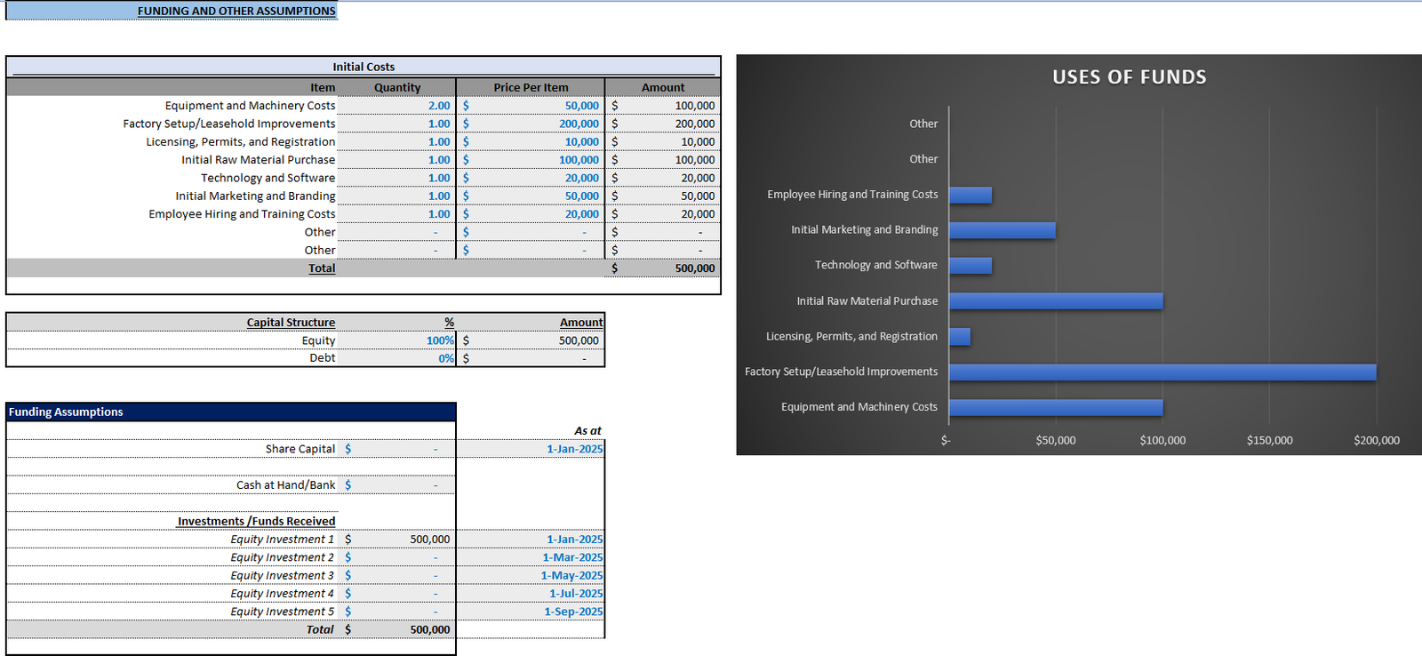 Manufacturing Startup Financial Model