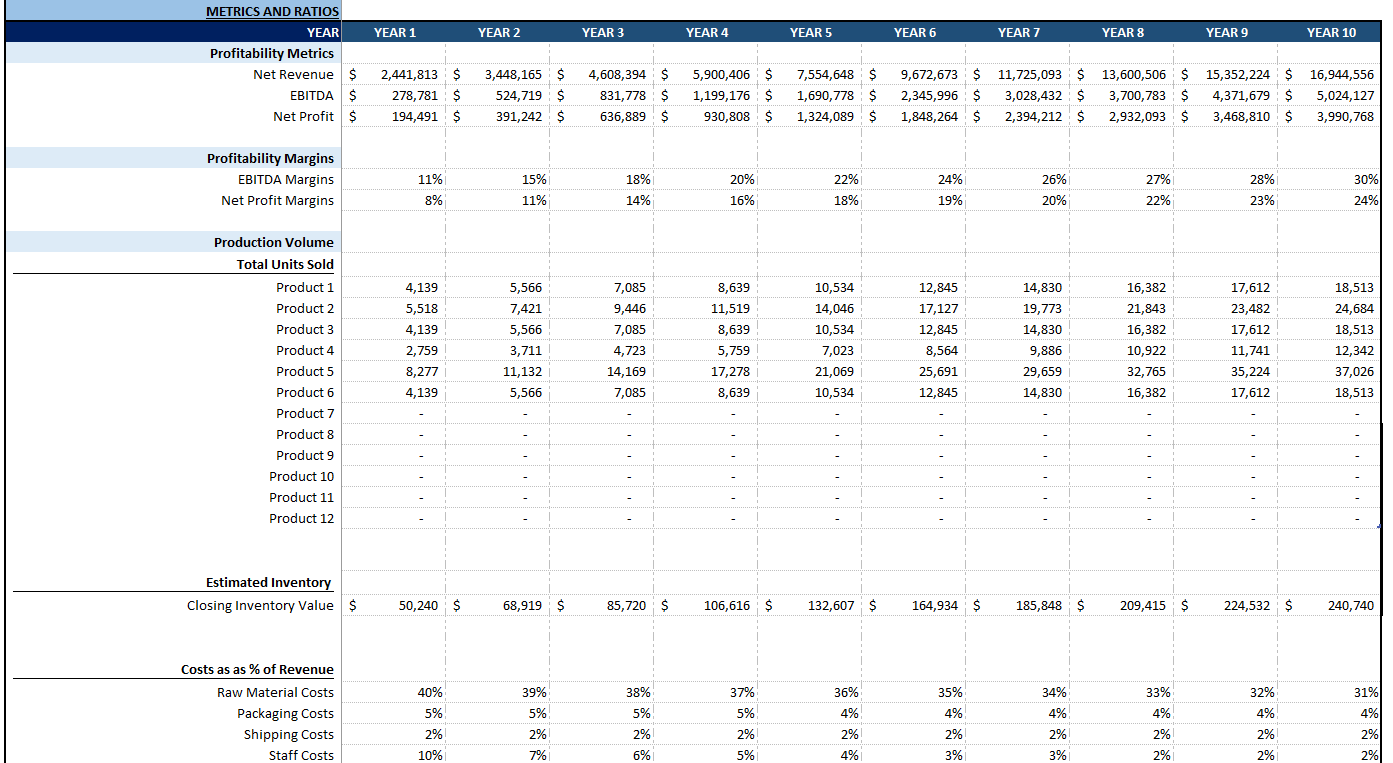 Manufacturing Startup Financial Model