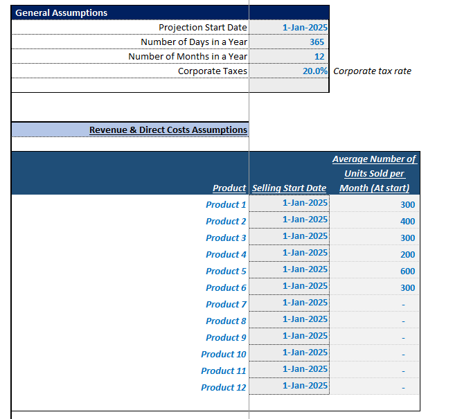 Manufacturing Startup Financial Model