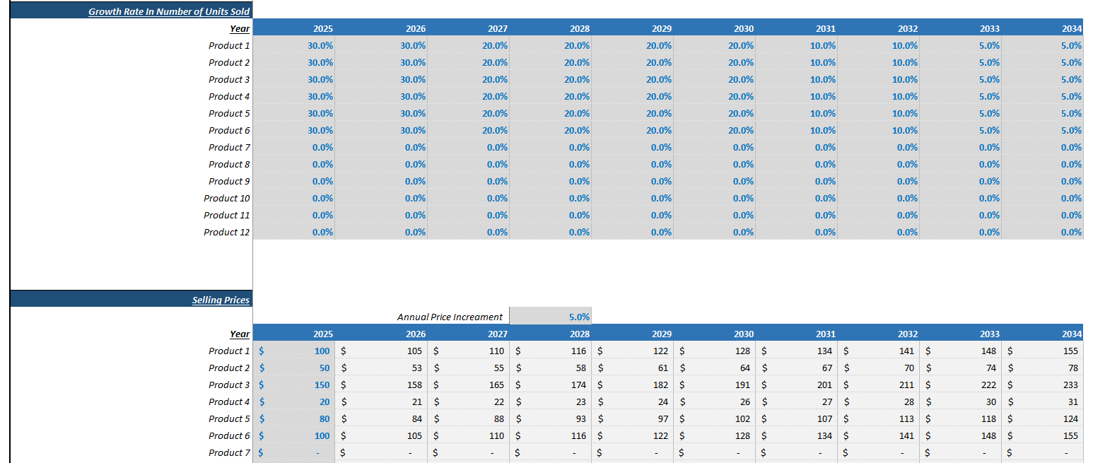 Manufacturing Startup Financial Model