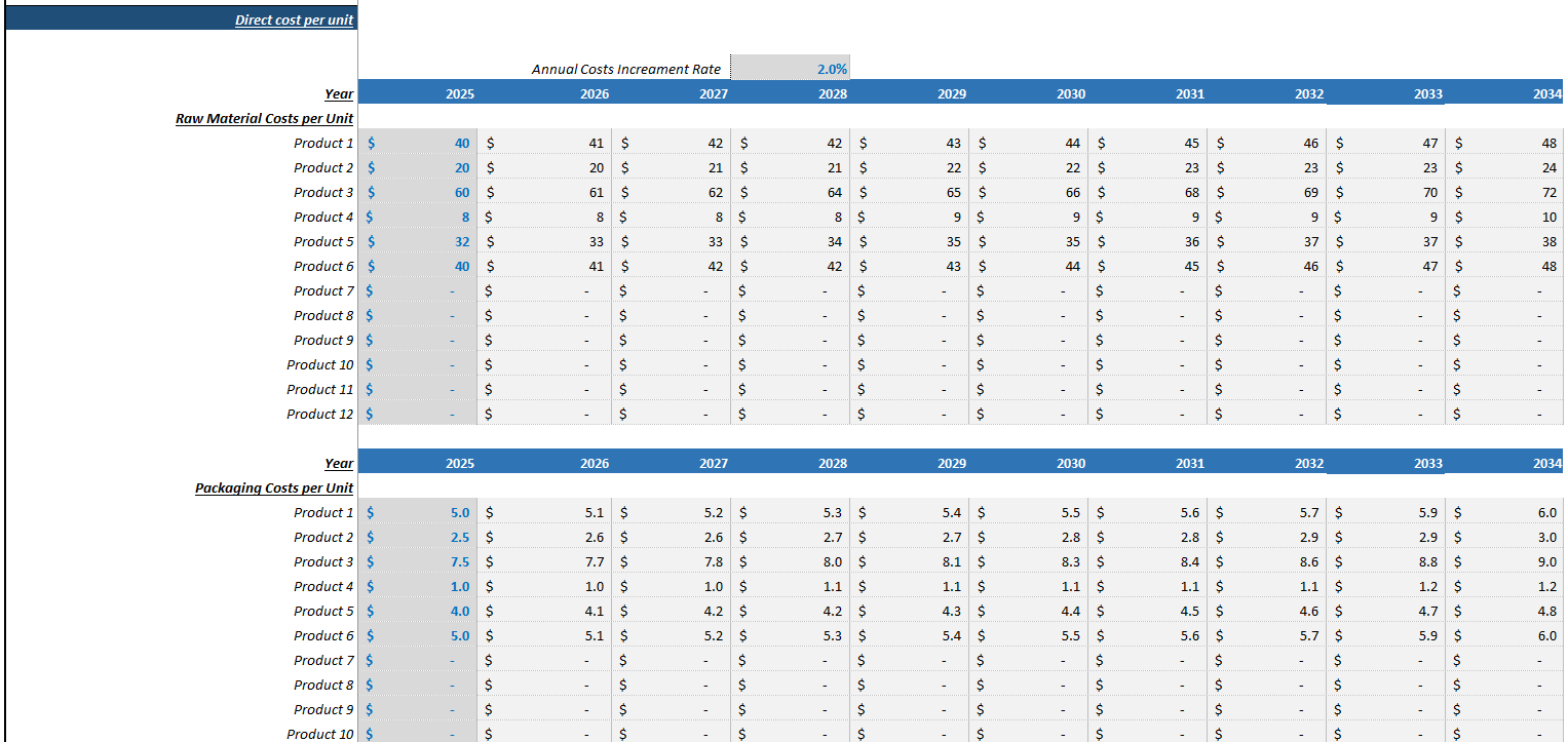 Manufacturing Startup Financial Model