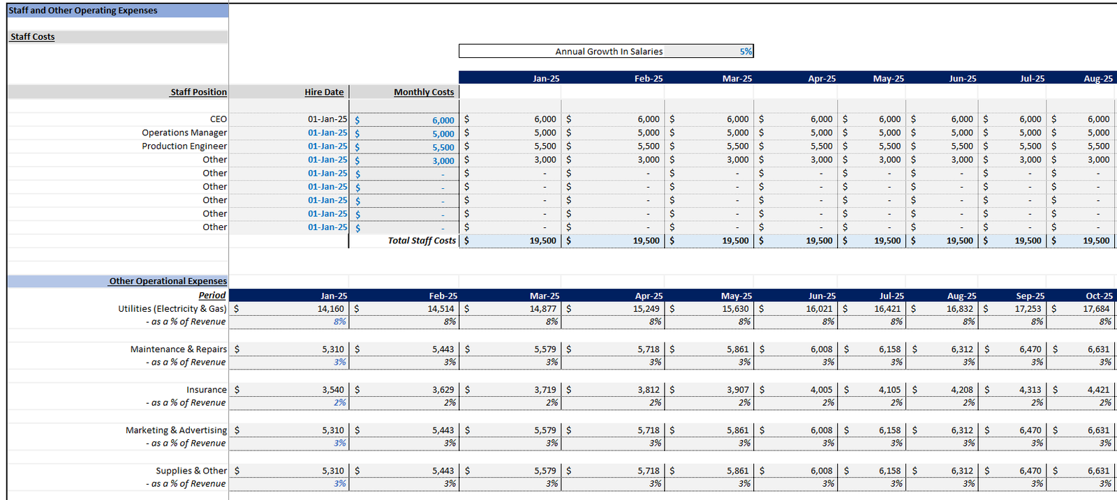Manufacturing Startup Financial Model