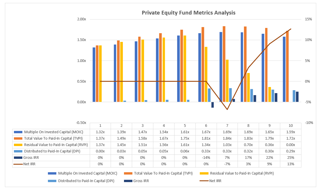 Private Equity Cash Flow Model