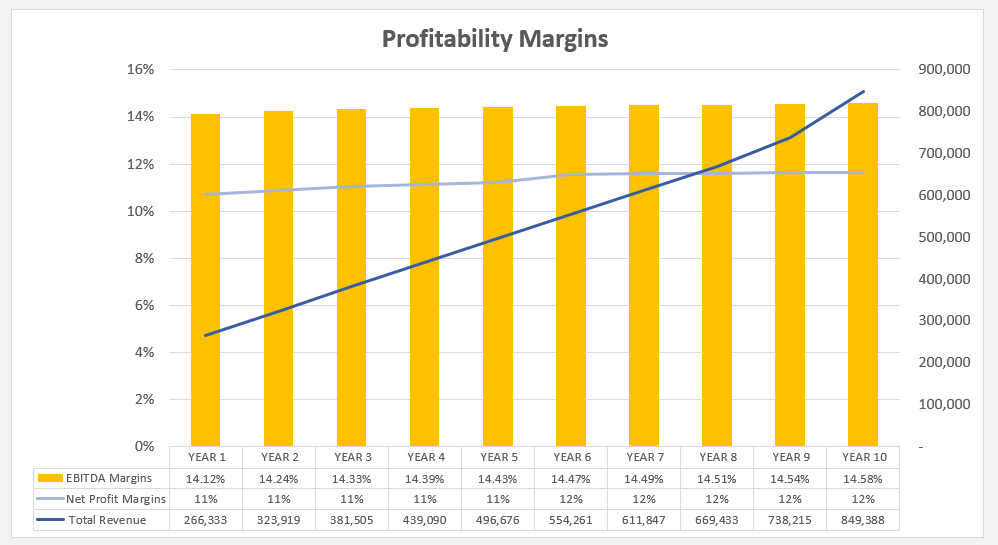dropshipping financial models