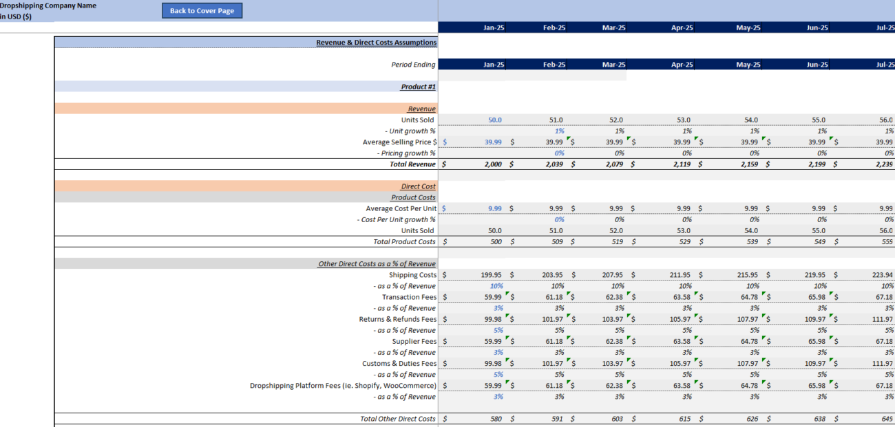 dropshipping financial models
