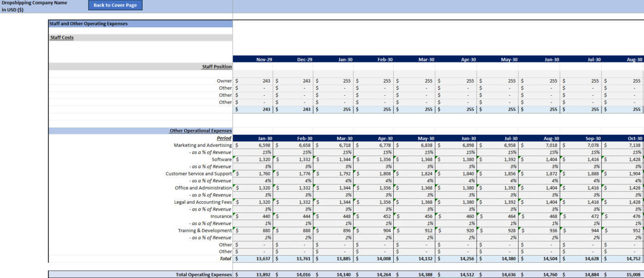dropshipping financial models
