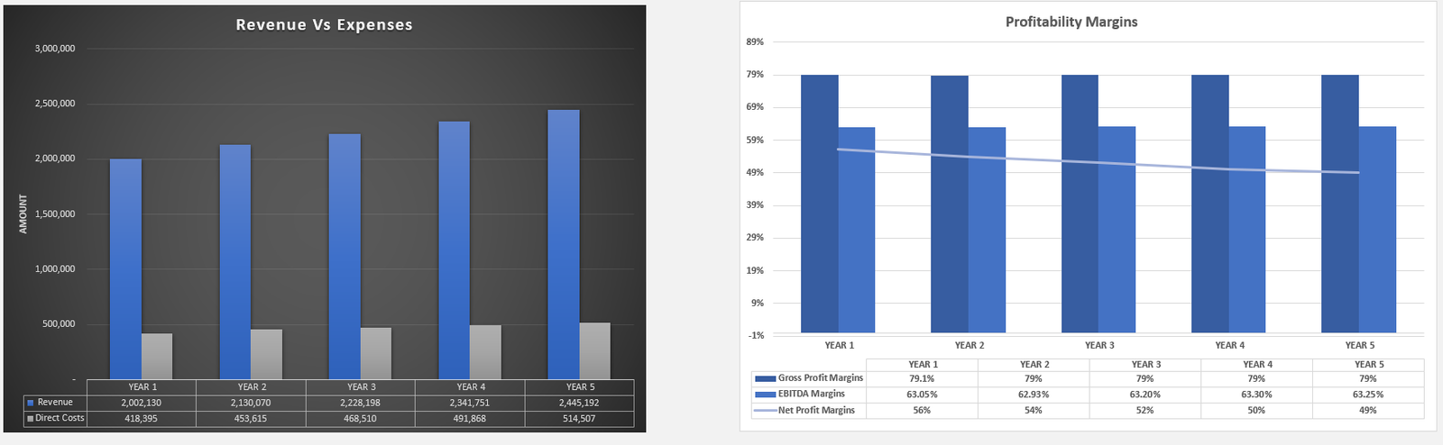 Long-Term Financial Outlook