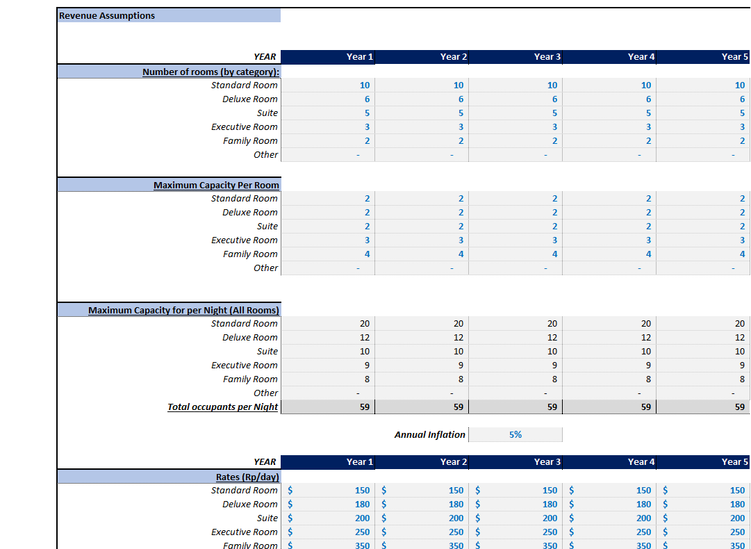 Hotel Development Financial Model