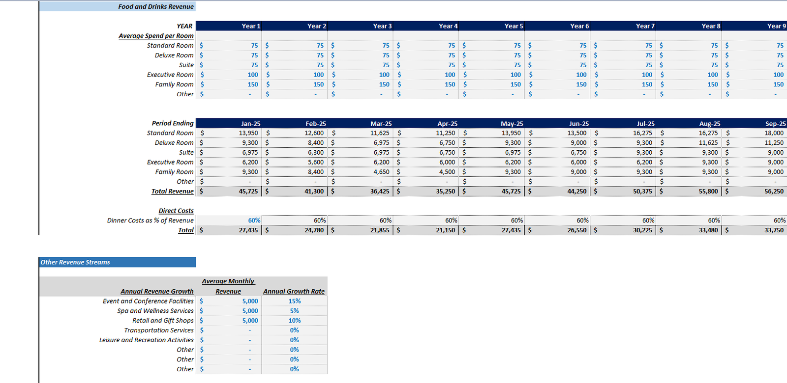 Net Operating Income (NOI) and Cash Flow