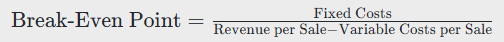 dropshipping financial models