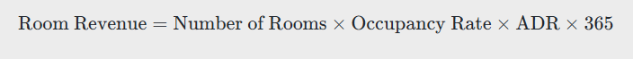 Room Revenue