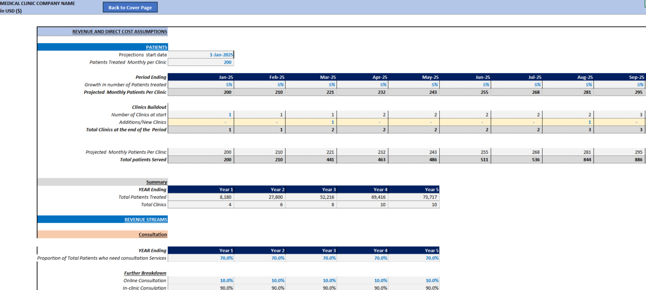 financial model 
