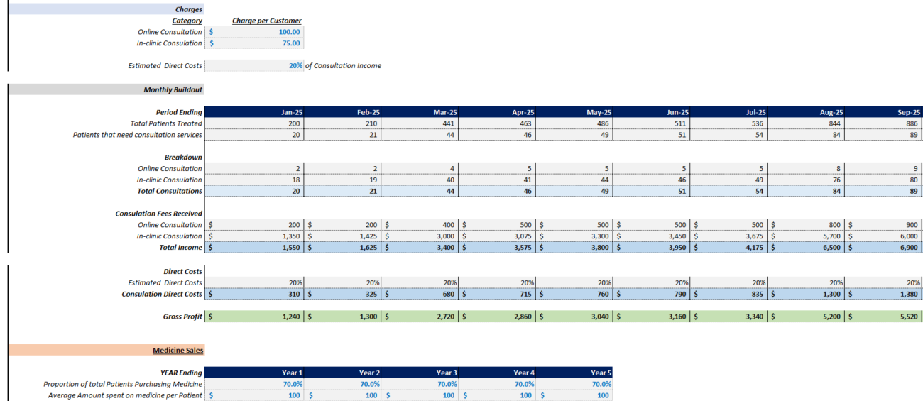 financial model 