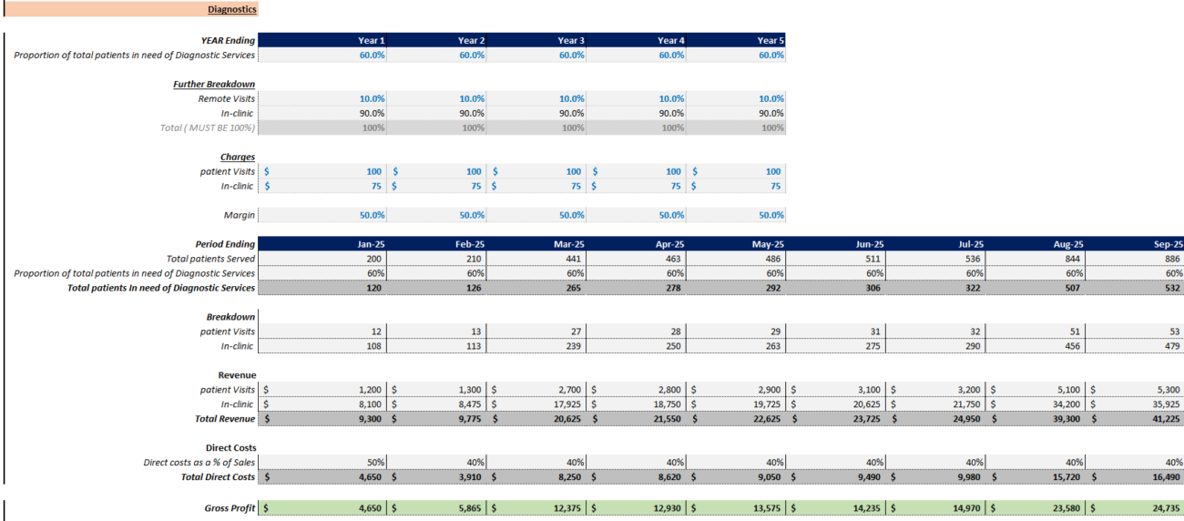 financial model 