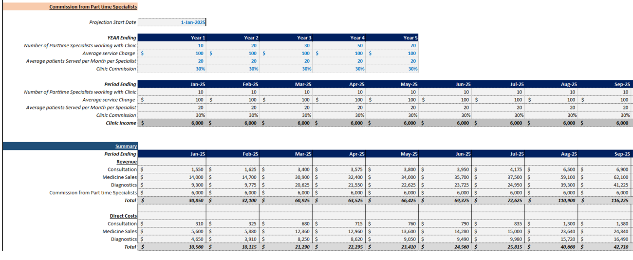 financial model 