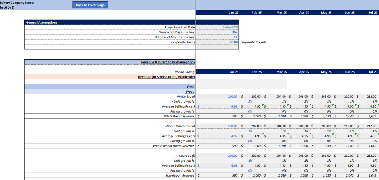 bakery financial models