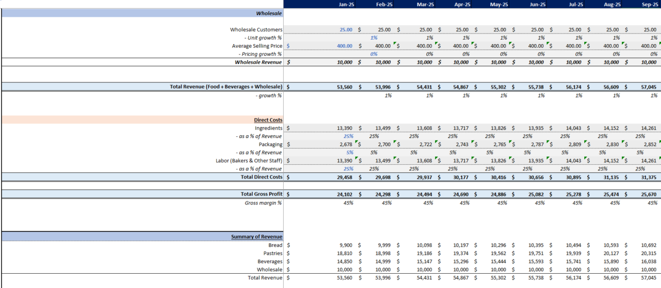 bakery financial models