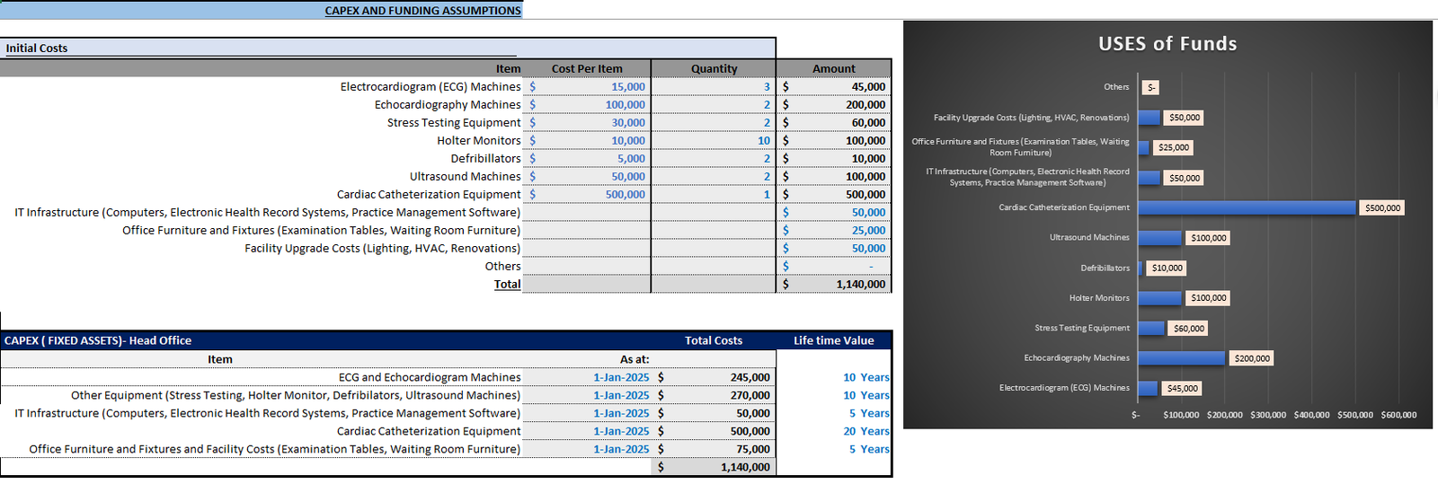 cardiology clinic financial